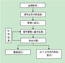 中匯會計師事務(wù)所（特殊普通合伙）代理記賬服務(wù)詳解